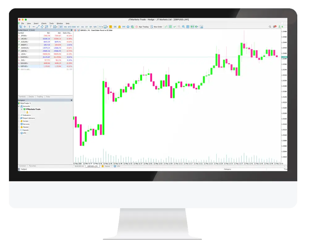 Interface ng desktop ng MetaTrader 5